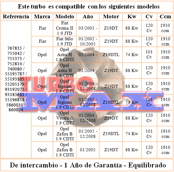 http://turbo-max.es/turbo-max/755042-3/755042-3%20tabla.png