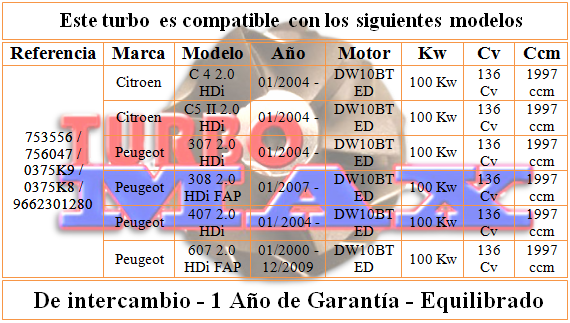 http://turbo-max.es/turbo-max/756047/756047%20tabla.png