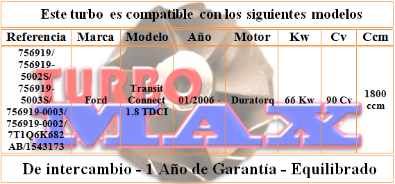 http://turbo-max.es/turbo-max/756919-0002/756919-0002%20tabla.png