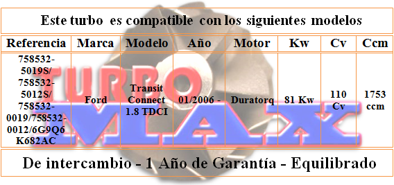 http://turbo-max.es/turbo-max/758532-0012/758532-0012%20tabla.png
