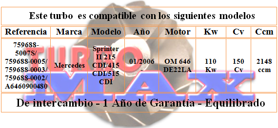 http://turbo-max.es/turbo-max/759688-0005/759688-0005%20tabla.png