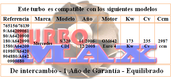 http://turbo-max.es/turbo-max/761399-0001/761399-0001%20tabla.png