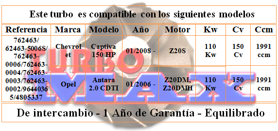 http://turbo-max.es/turbo-max/762463-0002/762463-0002%20tabla.png