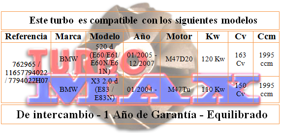 http://turbo-max.es/turbo-max/762965/762965%20tabla.png