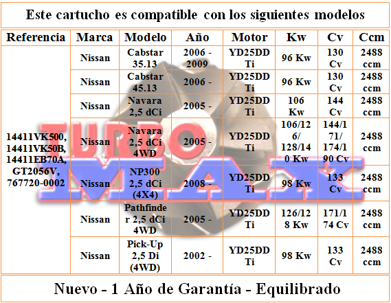 http://turbo-max.es/turbo-max/767720-0002/767720-0002%20tabla%20web.png