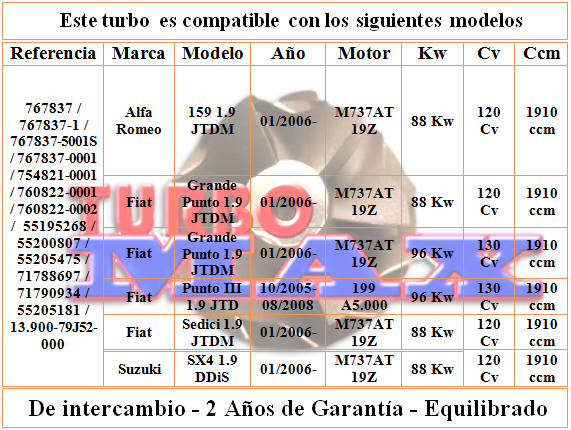 http://turbo-max.es/turbo-max/767837-1/767837-1%20tabla%20web.png
