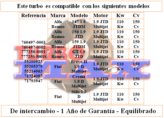 http://turbo-max.es/turbo-max/777250-0001/777250-0001%20tabla.png