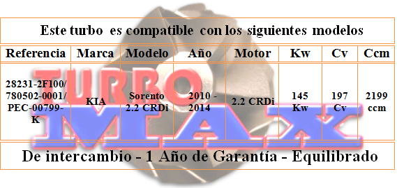 http://turbo-max.es/turbo-max/780502-0001/780502-0001%20tabla.png