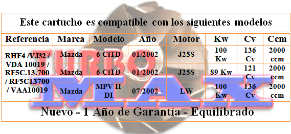 http://turbo-max.es/turbo-max/RHF4%20VJ32/RHF4%20VJ32%20tabla%20web.png