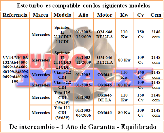 http://turbo-max.es/turbo-max/VF40A132/VF40A132%20tabla.png