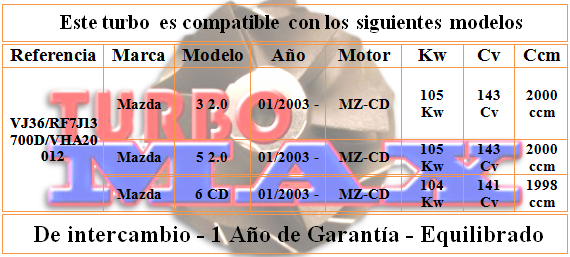 http://turbo-max.es/turbo-max/VHA20012/VHA20012%20tabla.png