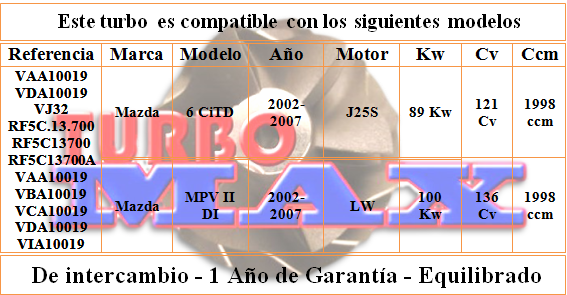 http://turbo-max.es/turbo-max/VIA10019/VIA10019%20tabla.png