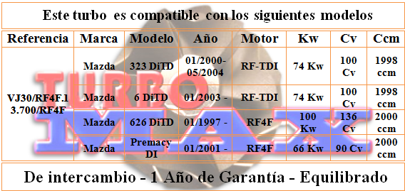 http://turbo-max.es/turbo-max/VJ30/VJ30%20tabla.png