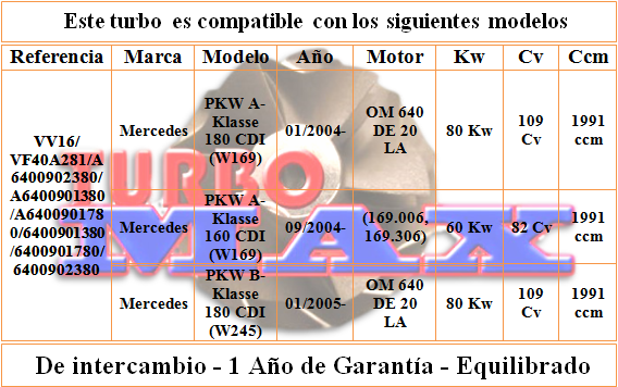 http://turbo-max.es/turbo-max/VV16/VV16%20tabla.png