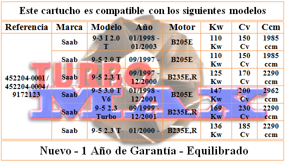 http://turbo-max.es/turbo-max/chra/452204-0004/452204-0004%20tabla.png