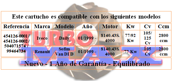 http://turbo-max.es/turbo-max/chra/454126-0001/454126-0001%20tabla.png