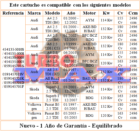 http://turbo-max.es/turbo-max/chra/454135-0005/454135-0005%20tabla.png