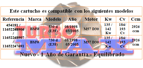 http://turbo-max.es/turbo-max/chra/454191-0006/454191-0006%20tabla.png