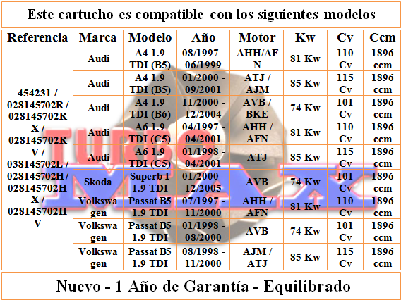 http://turbo-max.es/turbo-max/chra/454231-0001/454231-0001%20tabla.png