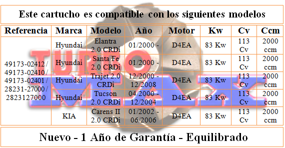 http://turbo-max.es/turbo-max/chra/49173/49173%20tabla.png