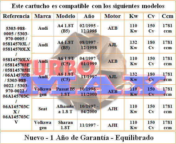 http://turbo-max.es/turbo-max/chra/5303-970-0005/5303-970-0005%20tabla.png