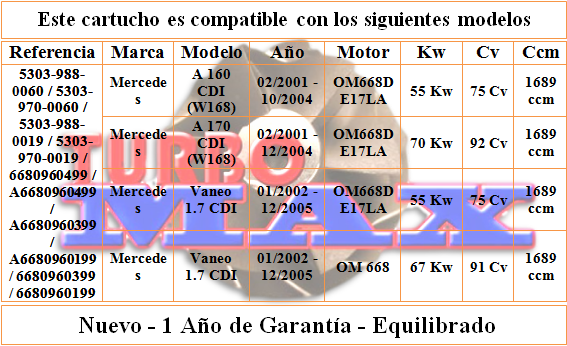 http://turbo-max.es/turbo-max/chra/5303-970-0019/5303-970-0019%20tabla.png http://turbo-max.es/turbo-max/chra/5303-970-0019/5303-970-0019%20tabla.png