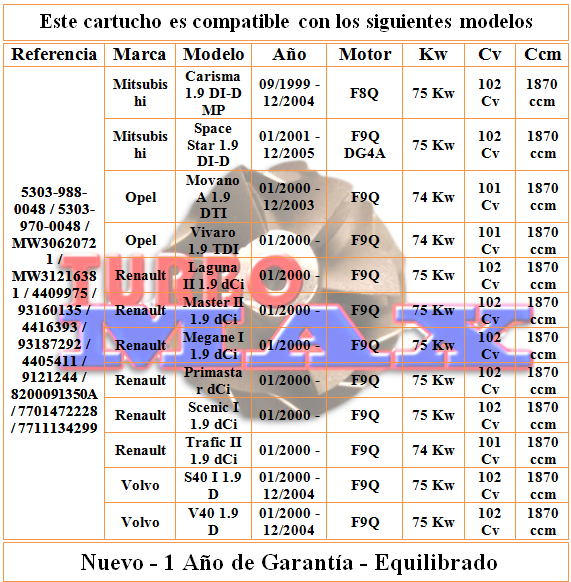 http://turbo-max.es/turbo-max/chra/5303-970-0048/5303-970-0048%20tabla.png