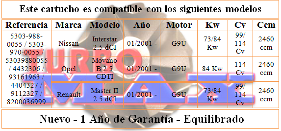 http://turbo-max.es/turbo-max/chra/5303-970-0055/5303-970-0055%20tabla.png