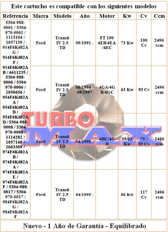 http://turbo-max.es/turbo-max/chra/5304-970-0001/5304-970-0001%20tabla.png