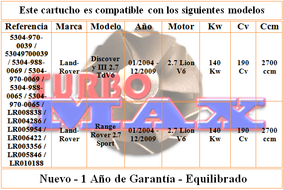 http://turbo-max.es/turbo-max/chra/5304-970-0069/5304-970-0069%20tabla.png
