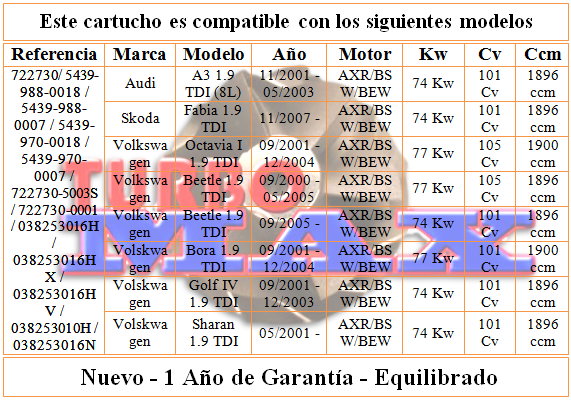 http://turbo-max.es/turbo-max/chra/5439-970-0007/5439-970-0007%20tabla.png