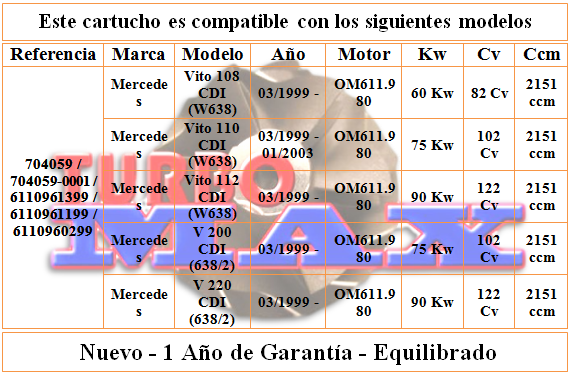http://turbo-max.es/turbo-max/chra/704059-0001/704059-0001%20tabla.png