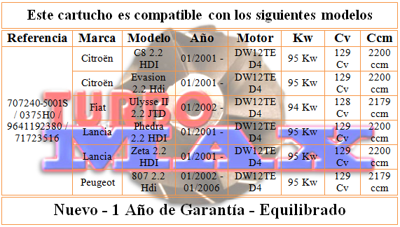 http://turbo-max.es/turbo-max/chra/707240/707240%20tabla.png