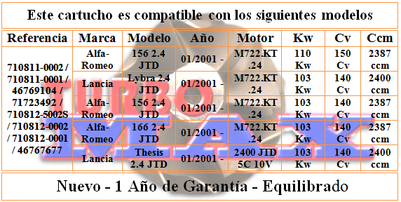 http://turbo-max.es/turbo-max/chra/710812-0001/710812-0001%20tabla.png