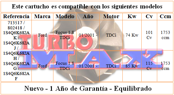 http://turbo-max.es/turbo-max/chra/713517/713517%20tabla.png