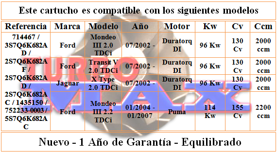 http://turbo-max.es/turbo-max/chra/714467-0008/714467-0008%20tabla.png