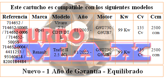 http://turbo-max.es/turbo-max/chra/714652/714652%20tabla.png