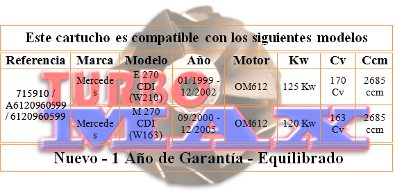 http://turbo-max.es/turbo-max/chra/715910/715910%20tabla.png