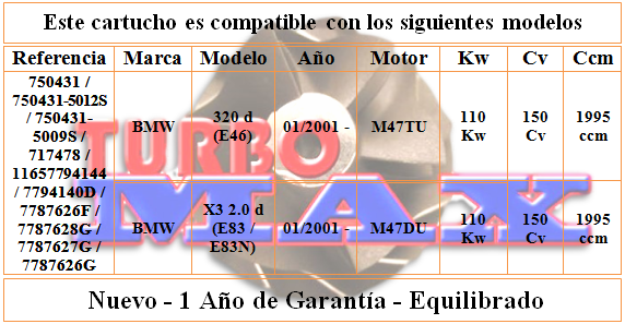 http://turbo-max.es/turbo-max/chra/717478-0001/717478-0001%20tabla.png