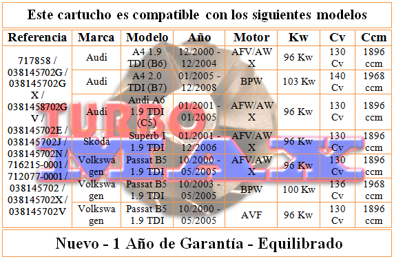 http://turbo-max.es/turbo-max/chra/717858/717858%20tabla.png