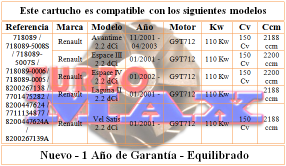 http://turbo-max.es/turbo-max/chra/718089/718089%20tabla.png
