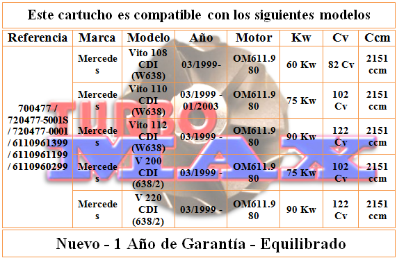 http://turbo-max.es/turbo-max/chra/720477-0001/720477-0001%20tabla.png