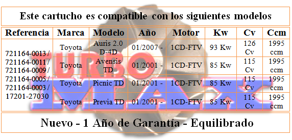 http://turbo-max.es/turbo-max/chra/721164/721164%20tabla.png