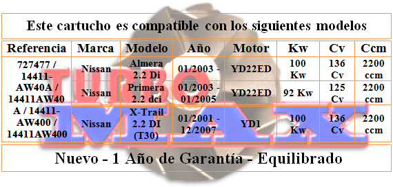 http://turbo-max.es/turbo-max/chra/727477-0005/727477-0005%20tabla.png