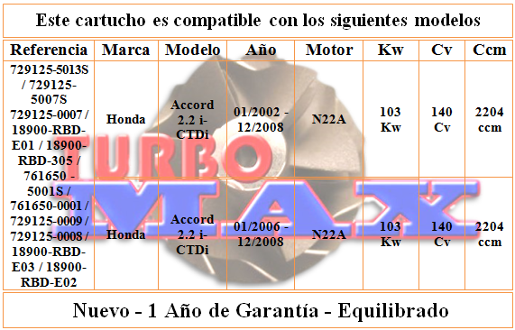 http://turbo-max.es/turbo-max/chra/729125-0007/729125-0007%20tabla.png
