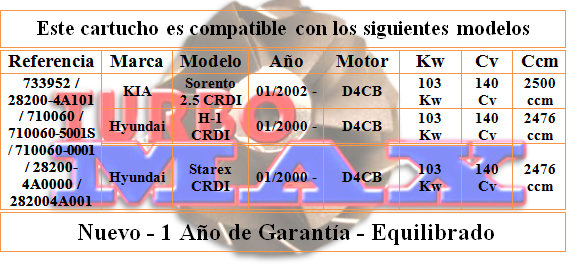 http://turbo-max.es/turbo-max/chra/733952-0001/733952-0001%20tabla.png