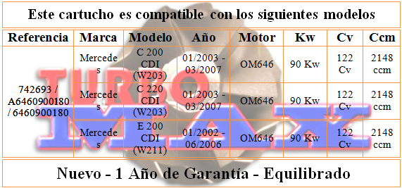 http://turbo-max.es/turbo-max/chra/742693-0002/742693-0002%20tabla.png
