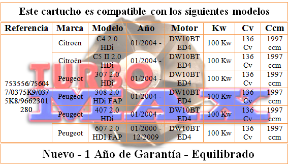 http://turbo-max.es/turbo-max/chra/753556/753556%20tabla.png