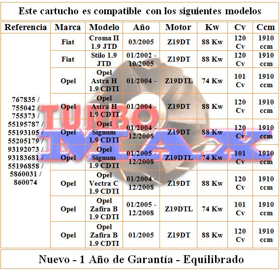 http://turbo-max.es/turbo-max/chra/755373-0001/755373-0001%20tabla.png