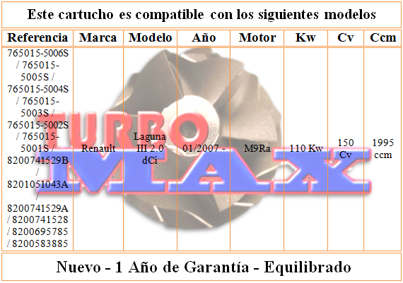 http://turbo-max.es/turbo-max/chra/765015/765015%20tabla.png